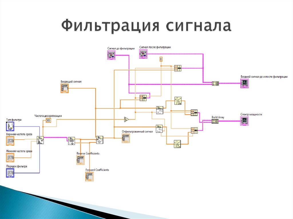 Фильтрация сигнала