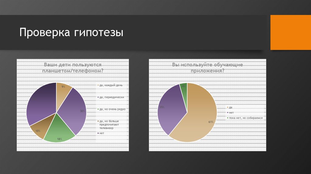 Проверка гипотезы