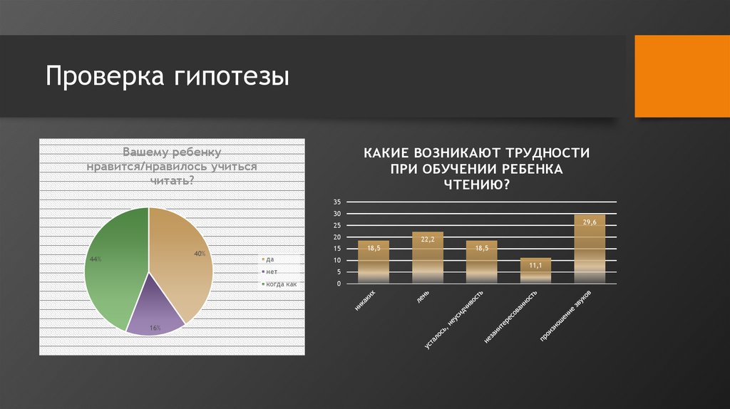 Проверка гипотезы