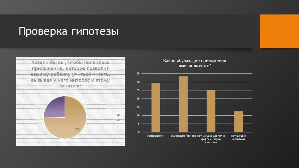 Проверка гипотезы