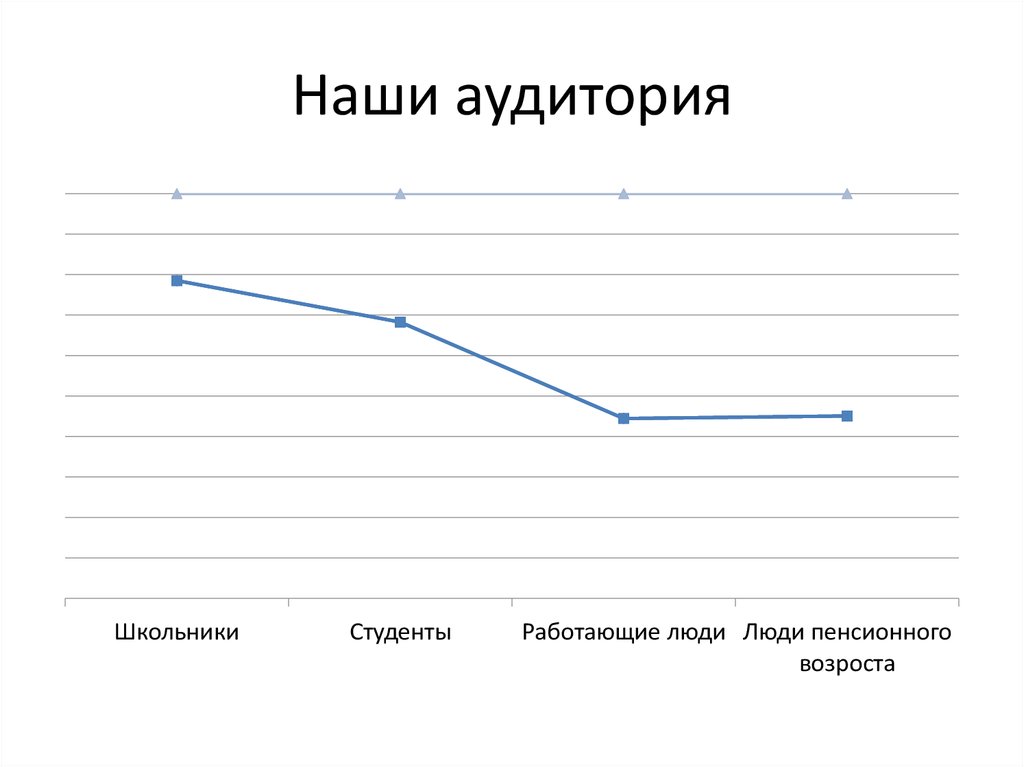 Наши аудитория
