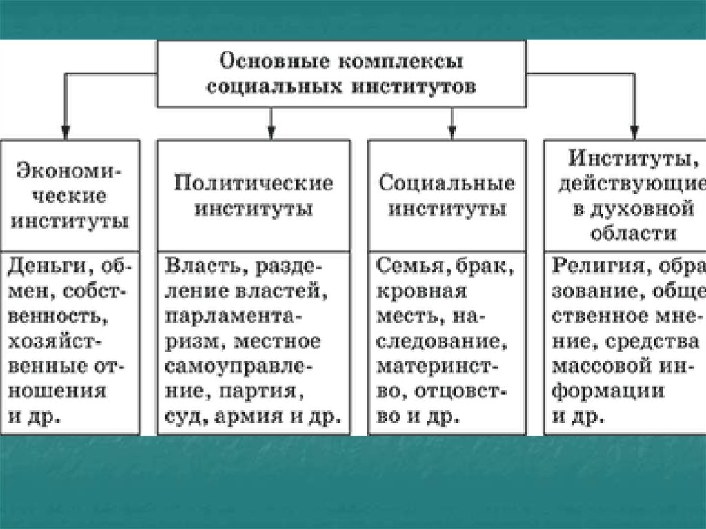 Социальные общности и группы презентация