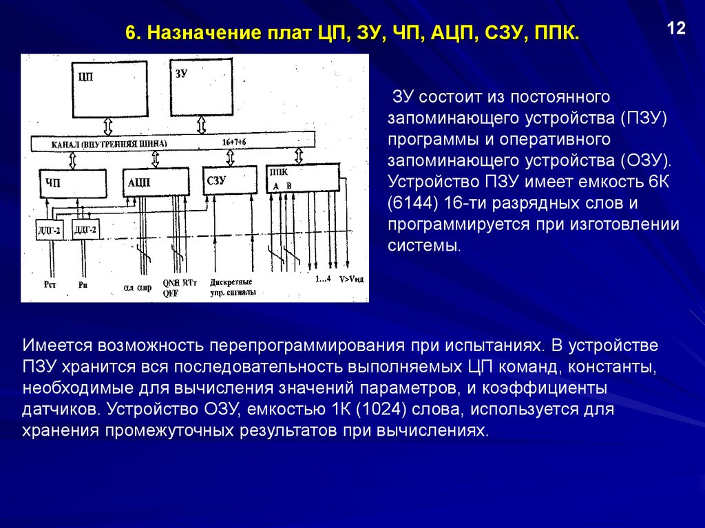 Первичные преобразователи сигналов. Система воздушных сигналов. Система воздушных сигналов СВС. ППК преобразователь. Структурная схема запоминающего устройства.