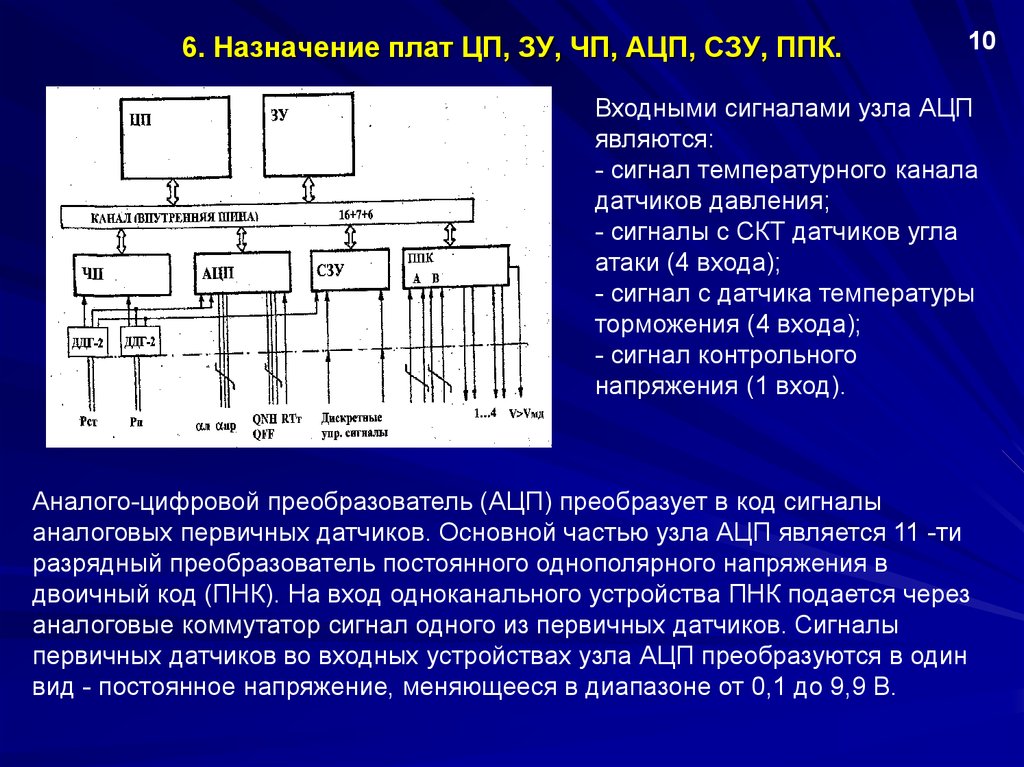 Укажите назначение. Преобразователь АЦП В осциллографе. АЦП аналогово цифровой преобразователь КСФД. 6. Аналого-цифровой преобразователь АЦП.. Аналого-цифровой преобразователь принцип работы.