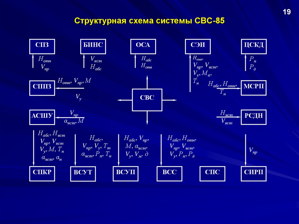 Структурная схема игры