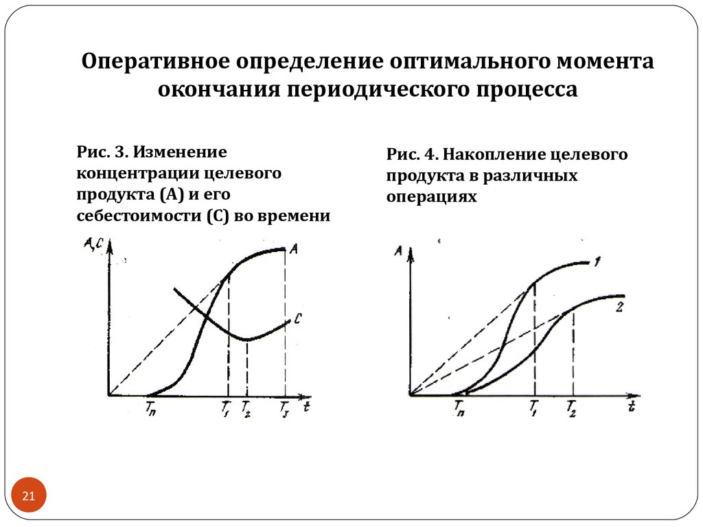 Определение оптимальной