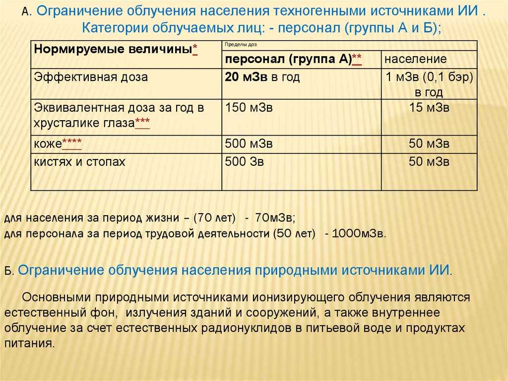 Предел радиации