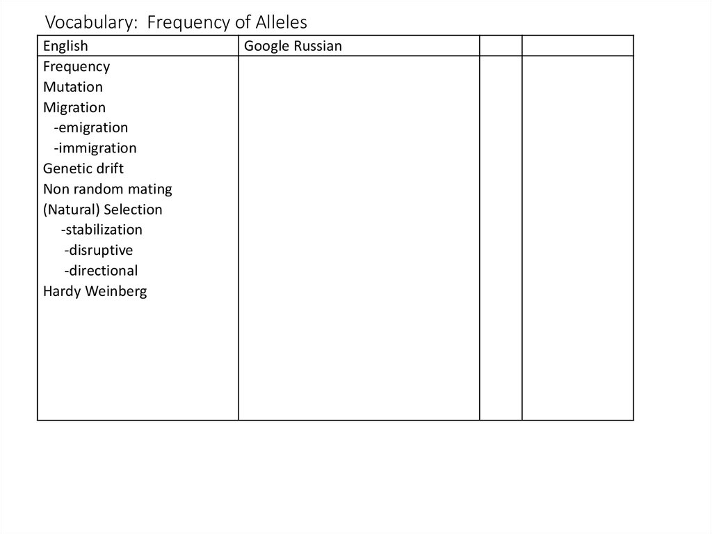 Vocabulary: Frequency of Alleles