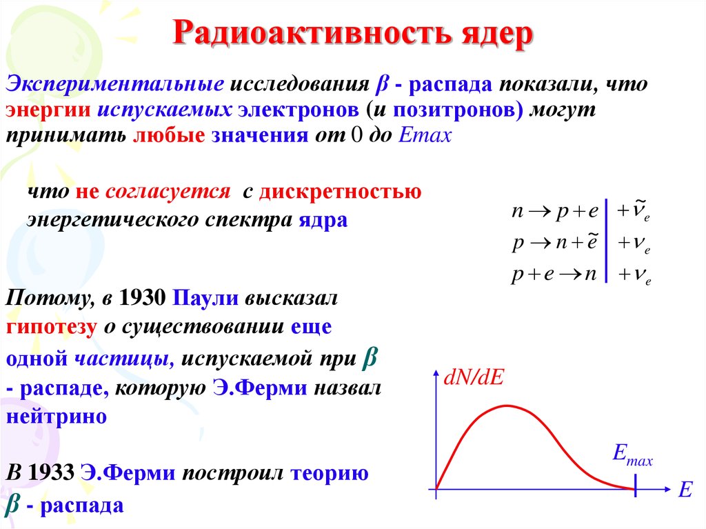 Теория распада. Радиоактивность ядра. Энергетический спектр ядер. При β-распаде энергетический спектр β-частиц.