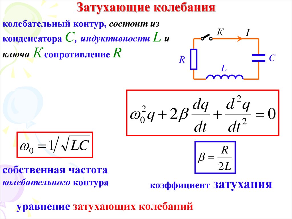 Собственная частота контура. Формула частоты колебаний в колебательном контуре. Формула собственной частоты колебательного контура. Частота свободных электромагнитных колебаний в контуре формула. Частота собственных колебаний контура формула.