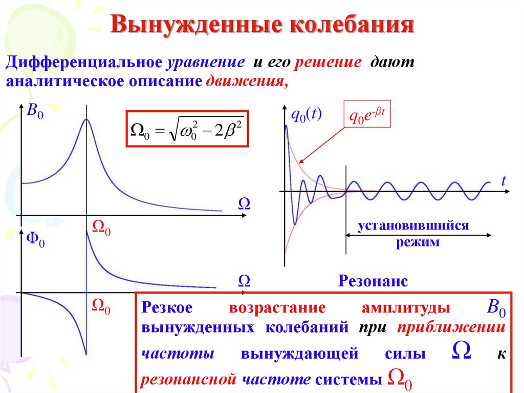 Вынужденные колебания вынуждающая сила. Вынужденные колебания. Вынужденные колебания колебания. Вынужденные колебания физика. График вынужденных колебаний.