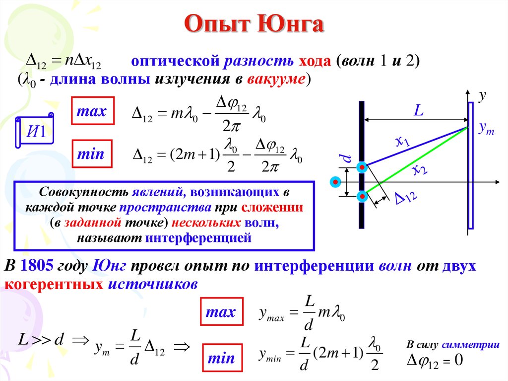 Опыт юнга расчет интерференционной картины