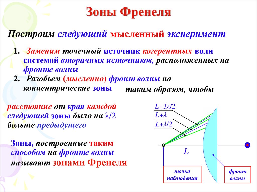 Точка наблюдения. Волновой фронт точечного источника. Фронт волны зоны Френеля. Волновой фронт точечного источника разбитый. Что представляет собой фронт волны точечного источника.