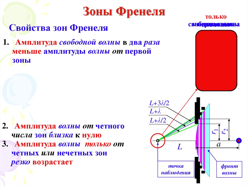 Точка наблюдения. Свойства зон Френеля. Зоны Френеля кратко. Законы Френеля кратко. Зоны Френеля свойства зон Френеля.