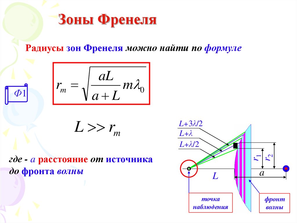 Радиус зоны. Радиус картой зоны Френеля. Радиус зоны Френеля формула. Радиус m-й зоны Френеля. Площадь первой зоны Френеля формула.