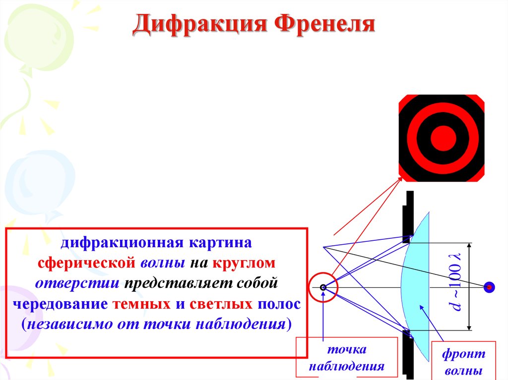 Дифракционная картина на круглом отверстии. Дифракция Френеля на круглом отверстии картина. 6. При каких условиях наблюдается дифракция Френеля?. Дифракция френефренеля. Дифракция сферической волны (дифракция Френеля) на круглом отверстии.