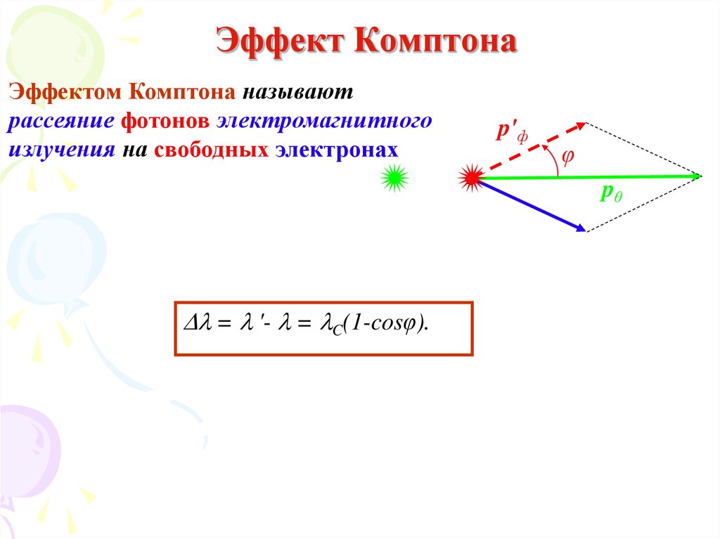 Эффект комптона рисунок