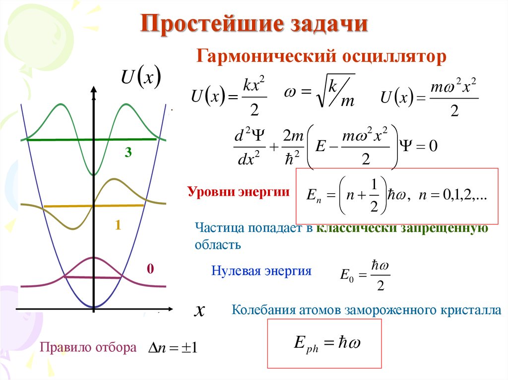 На каком из предложенных рисунков изображен энергетический спектр квантового линейного осциллятора