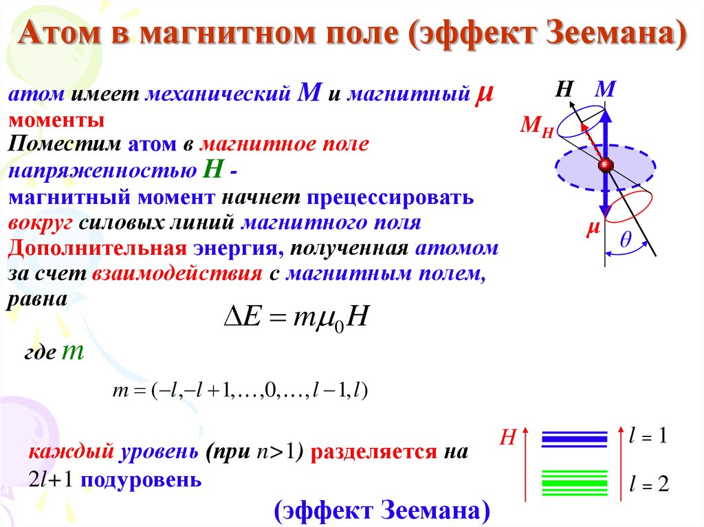 Спин электрона