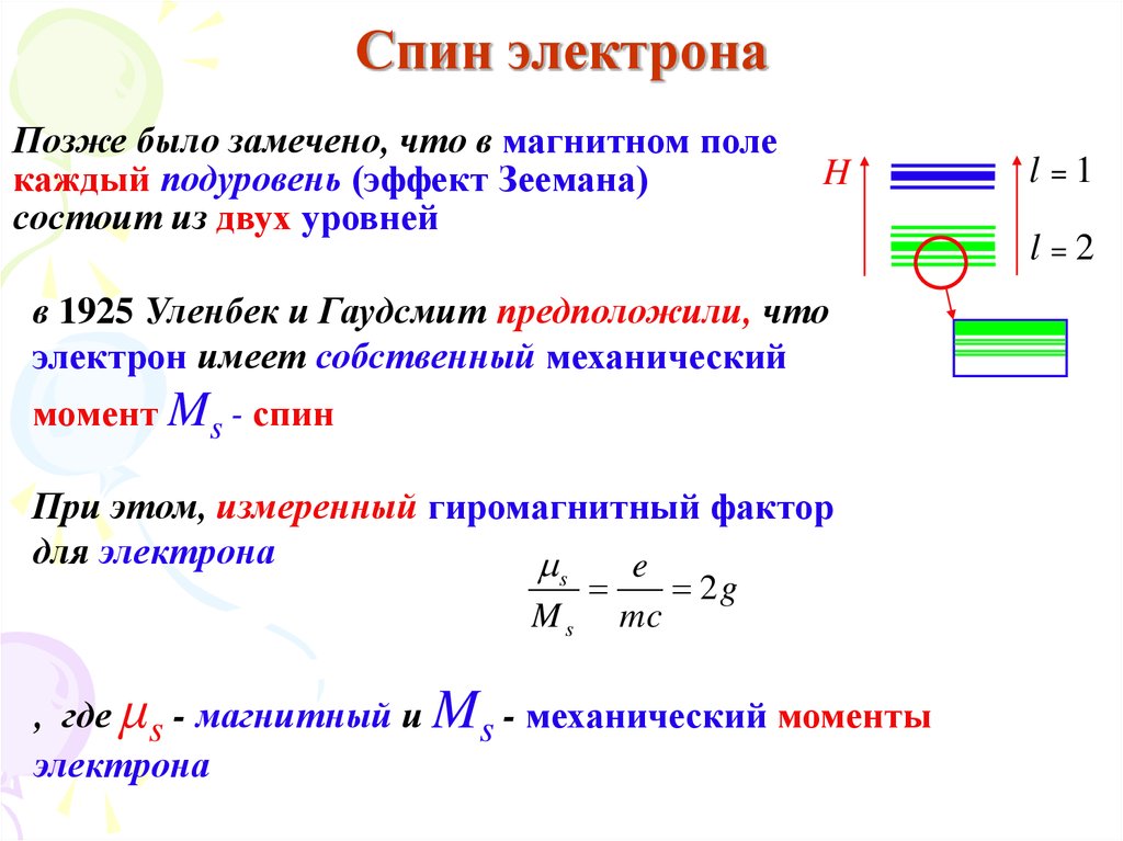 Что такое спин