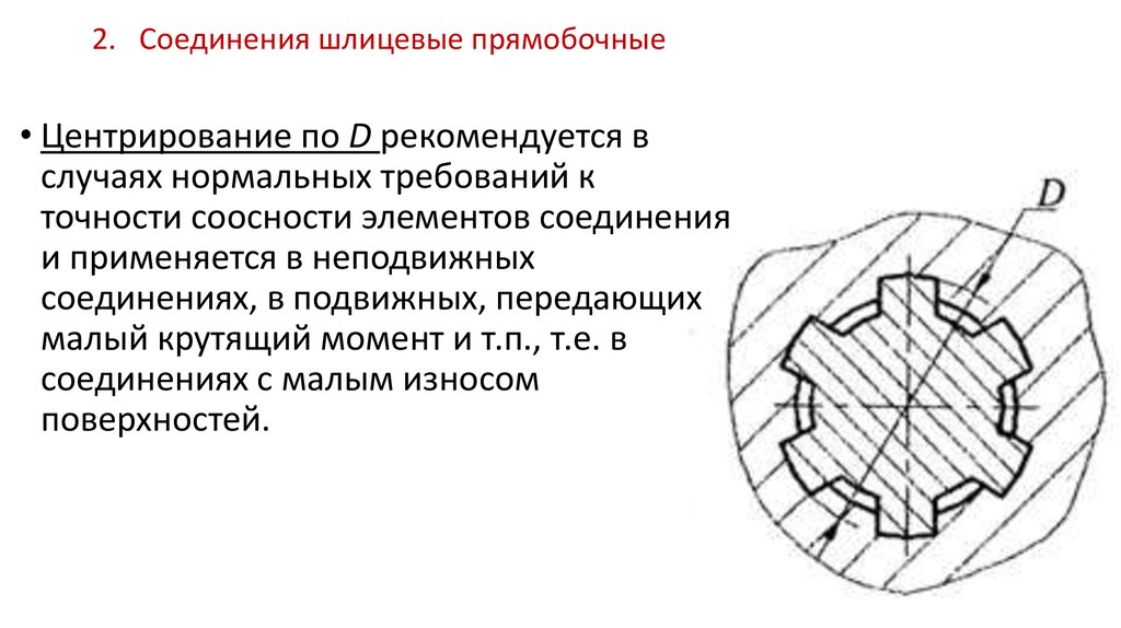 Шлицевые соединения схема