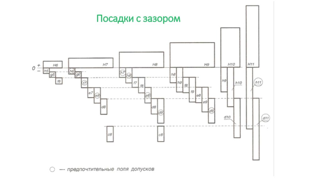 Посадка с зазором изображена на рисунке