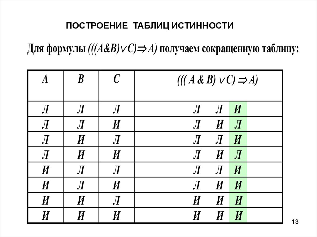 Правило таблицы истинности