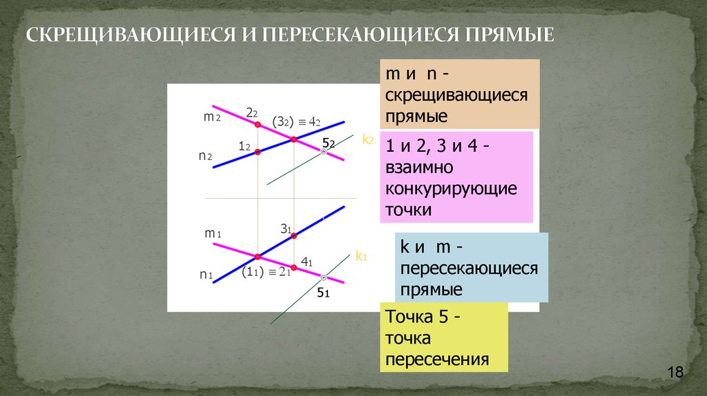 Скрещивающиеся параллельные и пересекающиеся прямые. Скрещивающиеся прямые и пересекающиеся прямые. Скоещивающийся и пересекающийся. Параллельные пересекающиеся и скрещивающиеся прямые. Прямая пересекающая скрещивающиеся прямые.