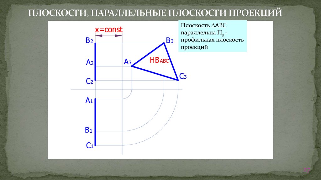 Боковая плоскость. Размер плоскости параллели. Направление совмещения плоскостей проекций π1 и π3.