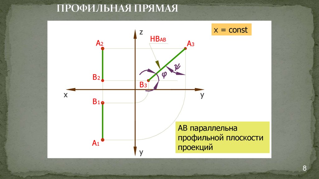 Прямая ав параллельна. Профильная прямая. Профильная прямая плоскости. Чертеж профильной прямой. Прямая параллельная профильной плоскости.