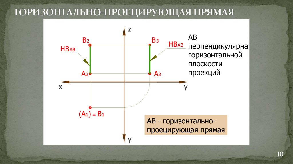 Горизонталь перпендикулярна. Горизонтально проецирующая прямая. Горищонтально проециркющая прямпвя. Горизонтально-проецирующей прямой. Горизонтально.