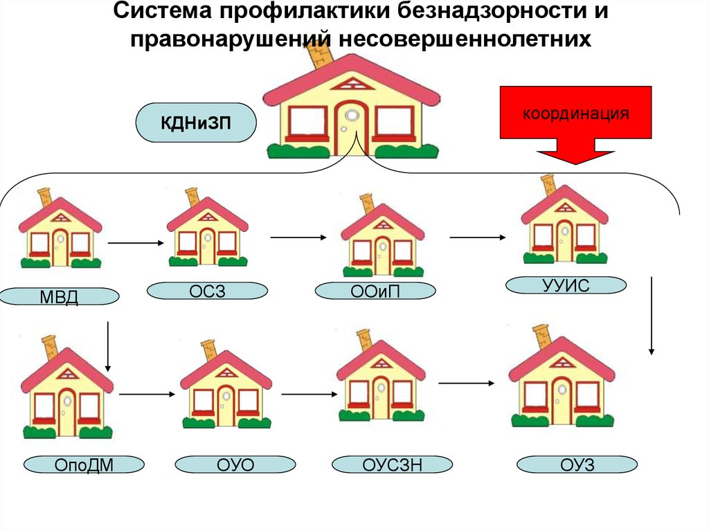 Субъекты предупреждения правонарушений несовершеннолетних. Субъекты профилактики несовершеннолетних. Субъекты системы профилактики картинки.