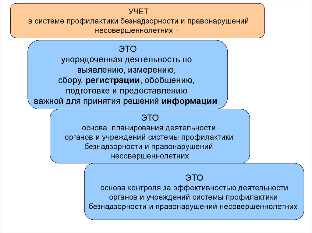 Учет подростков