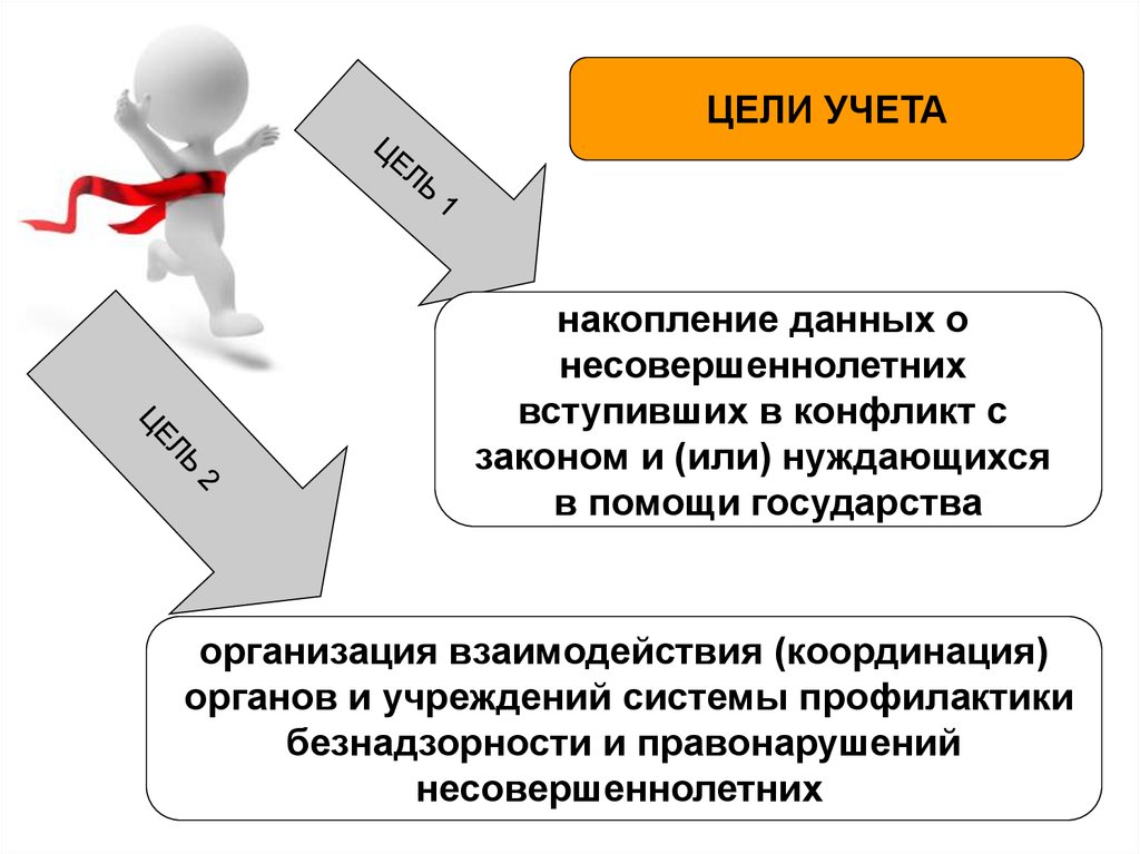 Цель учета. Накопление данных. Несовершеннолетние в конфликте с законом. Виды учета несовершеннолетних. Цели учета организаций и физических лиц.