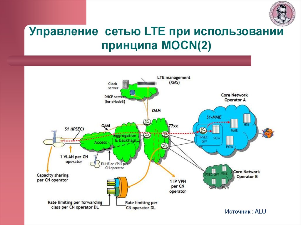 Ми шаред презентации