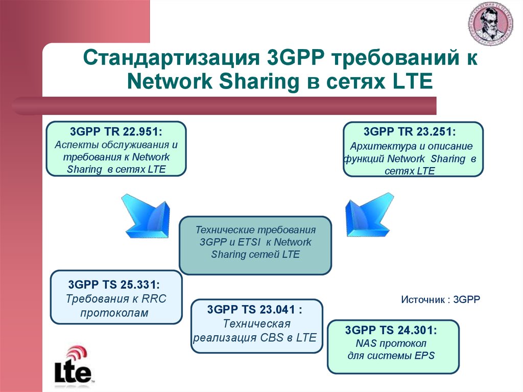 Проблемы стандартизации в компьютерных сетях