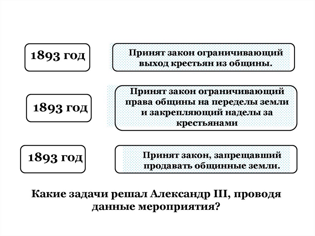 Выход крестьянам. Ограничение права выхода крестьян из общины.. Ограничение права выхода крестьян из общины год. Закон ограничивающий выход крестьян из общины. Выход из крестьянской общины.