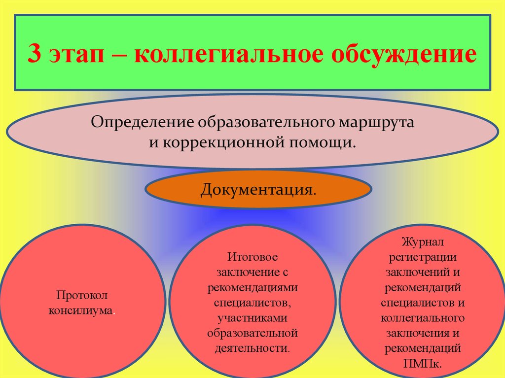 Контрольная работа: Психолого-педагогический консилиум, проведение консилиума в ДОУ