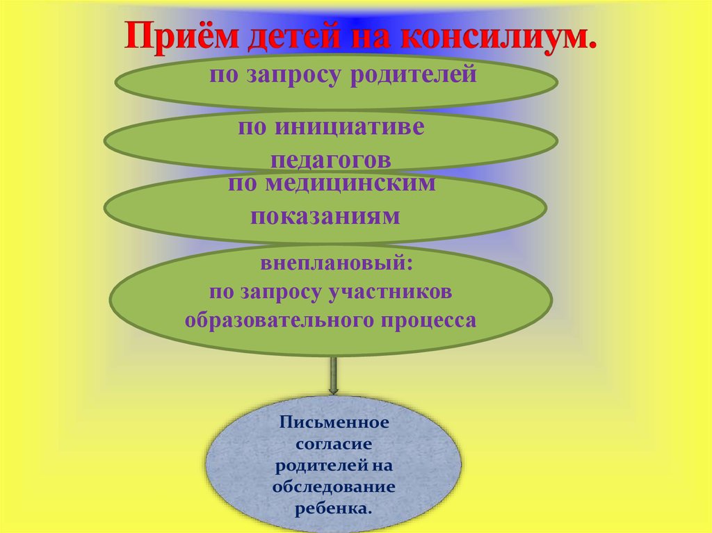 Детская общественная организация презентация