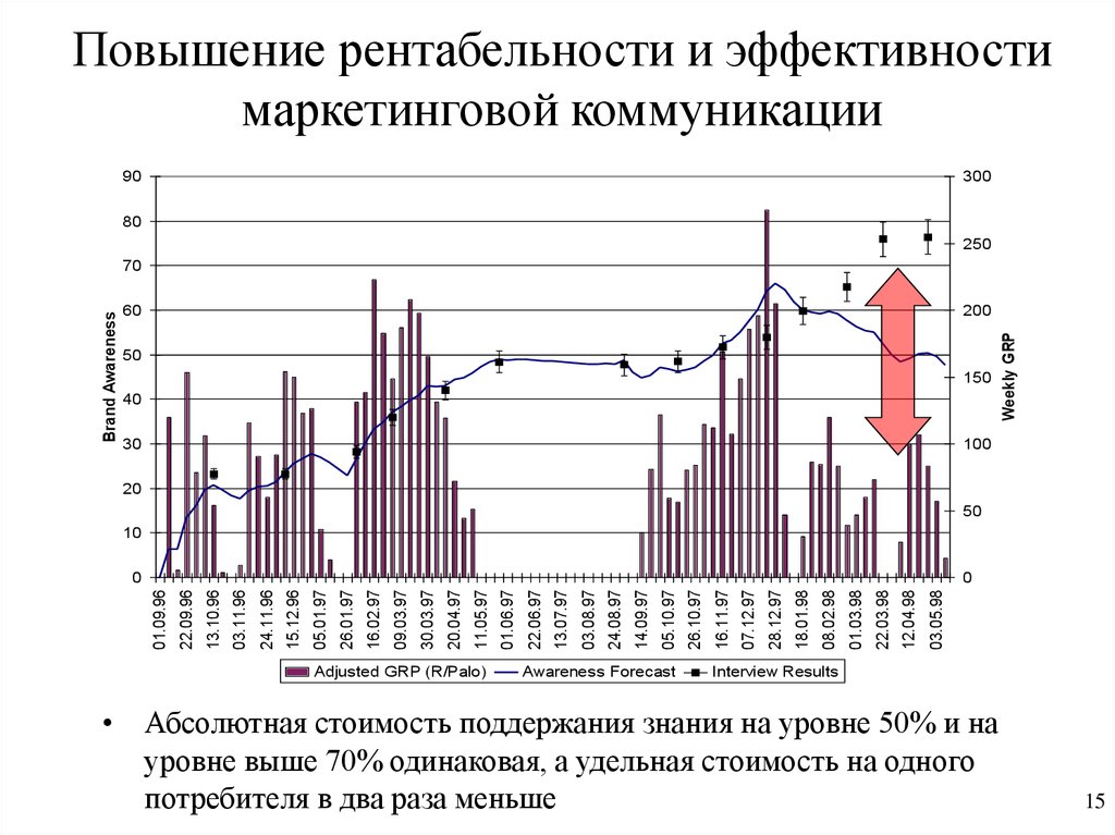 Повышение рентабельности. Увеличение рентабельности производства. Методы повышения рентабельности. Способы повышения рентабельности предприятия. Пути повышения рентабельности организации.