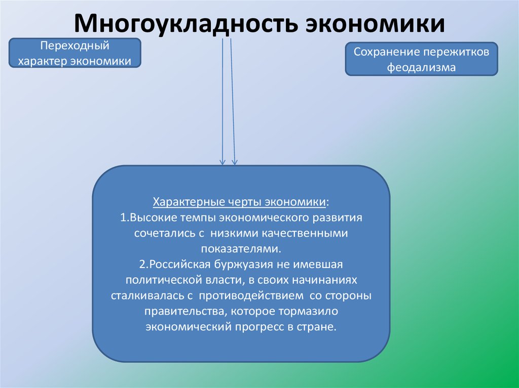 Особенности экономики в начале 20 века