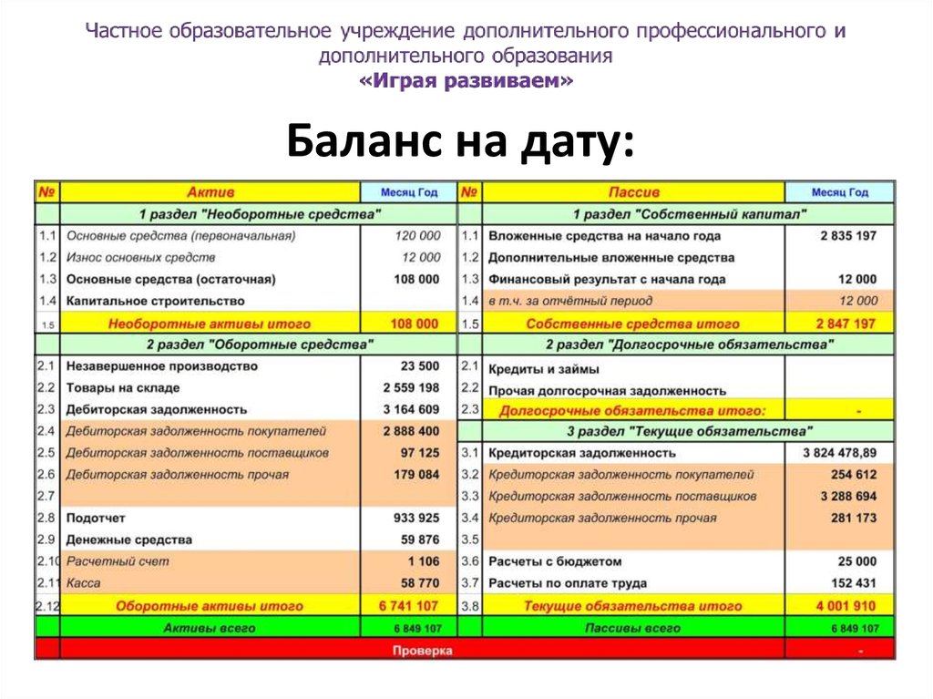 Пассивам домохозяйства