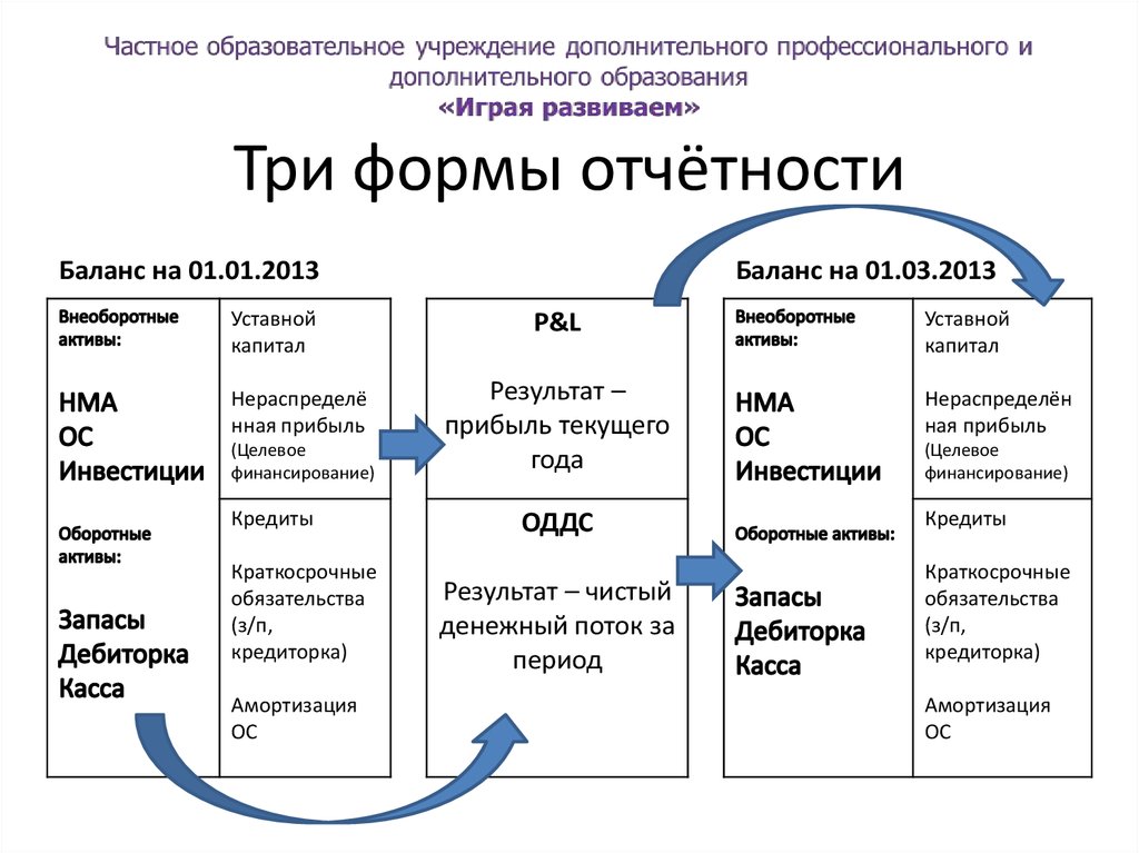 Электронные денежные средства организации