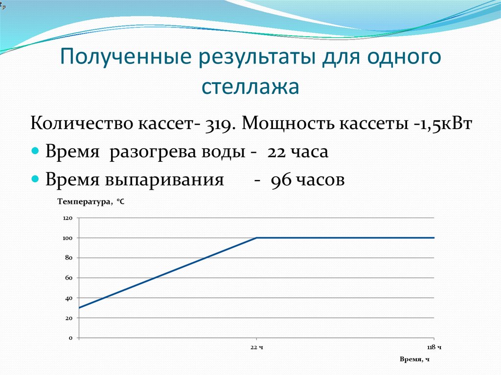 Полученные результаты для одного стеллажа
