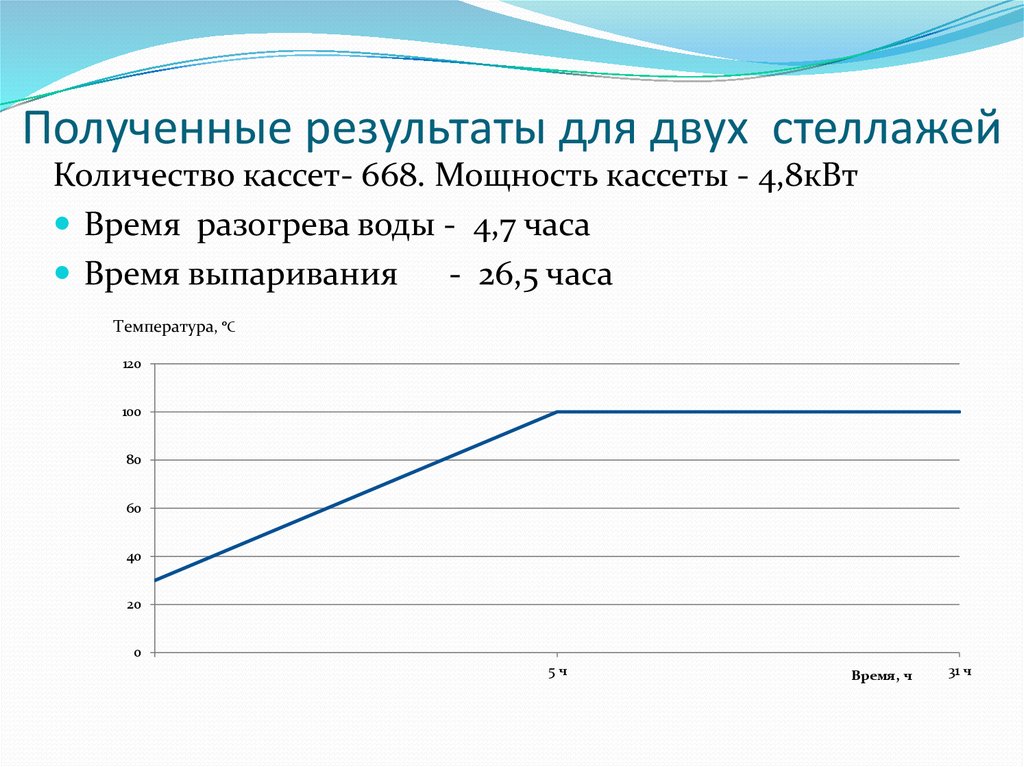 Полученные результаты для двух стеллажей