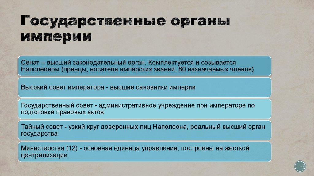 Высший орган империи. Высшие государственные органы Российской империи на рубеже веков. Высший государственный орган церковно административной власти. Высшие органы государственной империи на рубеже веков их функции. Таблица высшие гос учреждения Российской империи на рубеже веков.