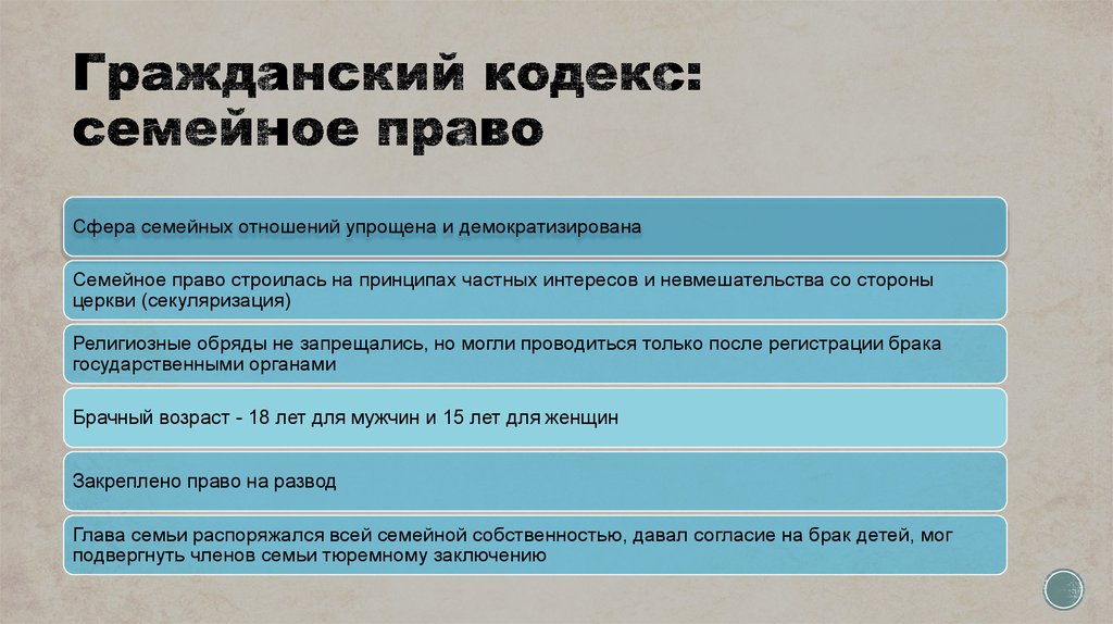 Гражданское и семейное право 7 класс