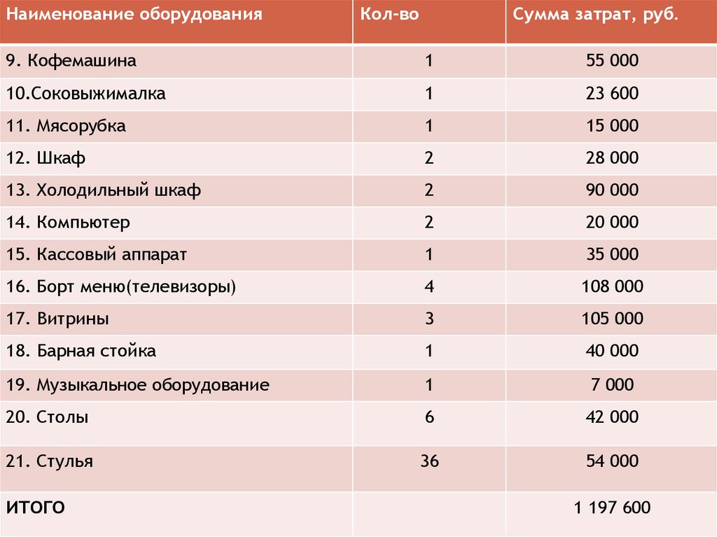 Наименование оборудования. Таблица Наименование оборудования. Наименование оборудования пример. Наименование снаряжения.