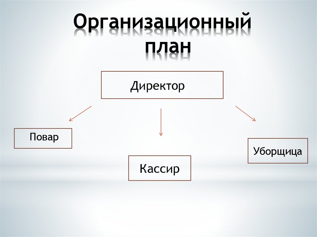 Организационный план