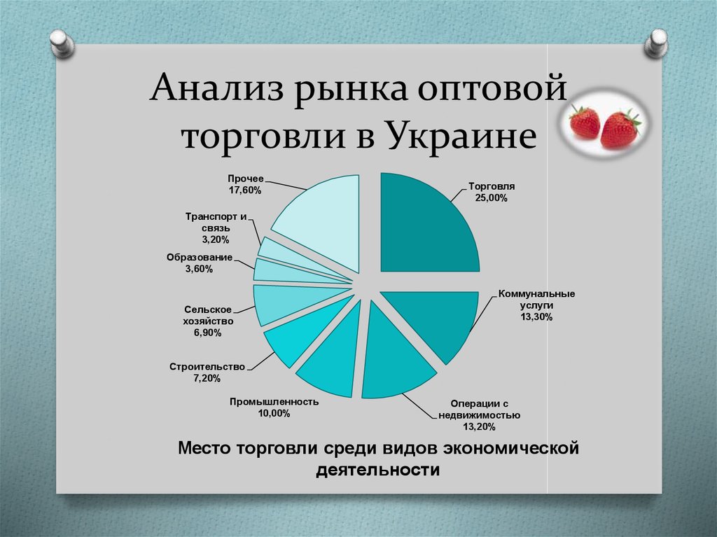 Часы работы оптового рынка